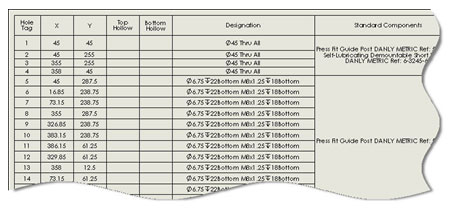 Hole Chart Feature.